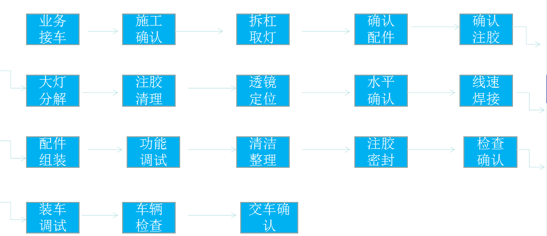 重慶燈哥個(gè)性定制大燈總成
